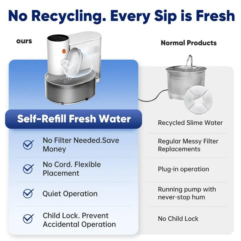 Revolutionize Your Pet's Hydration with the 2025 Acyacy Automatic Wireless Pet Water Fountain - Stainless Steel, 3L Capacity, Rechargeable & Touch-Safe!