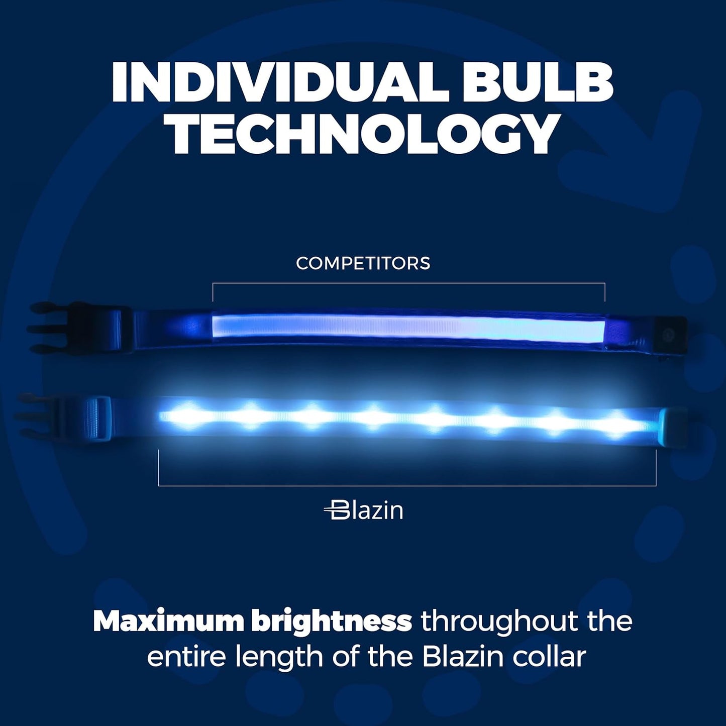 Illuminate Your Dog's Adventures: The Ultimate LED Dog Collar - USB Rechargeable, Waterproof, and 1,000 Feet of Visibility for All Breeds