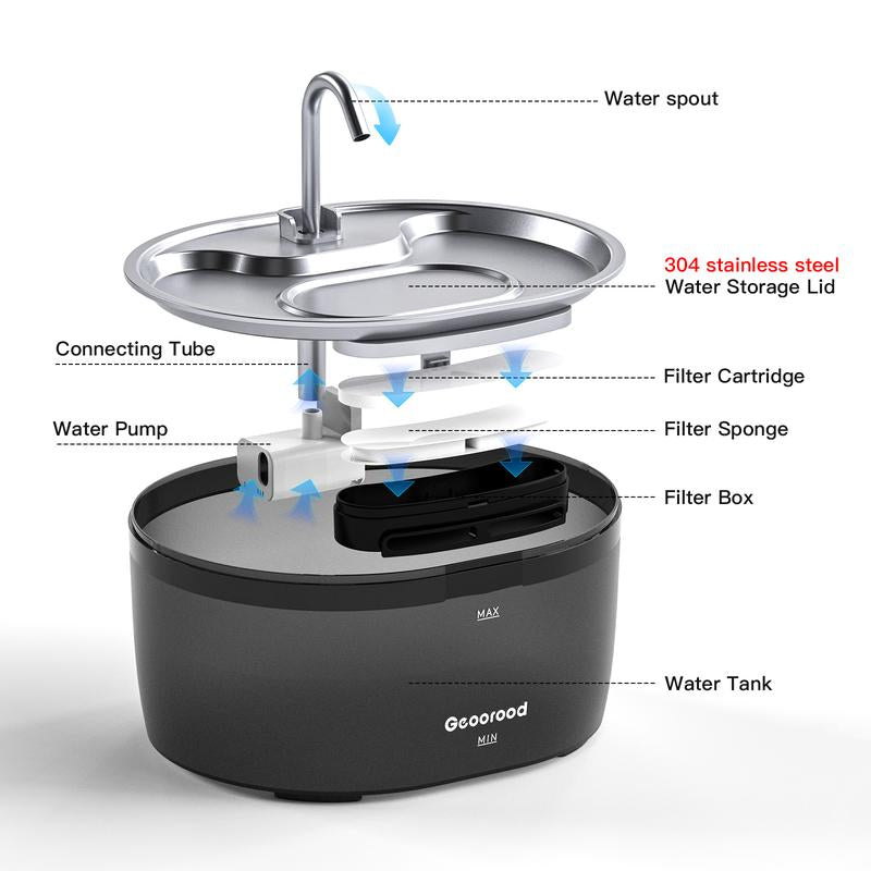 Upgrade Your Cat's Hydration with the Geoorood 3.2L Stainless Steel Water Fountain - Whisper-Quiet, Dual-Mode Design & LED Alerts for Optimal Refreshment!